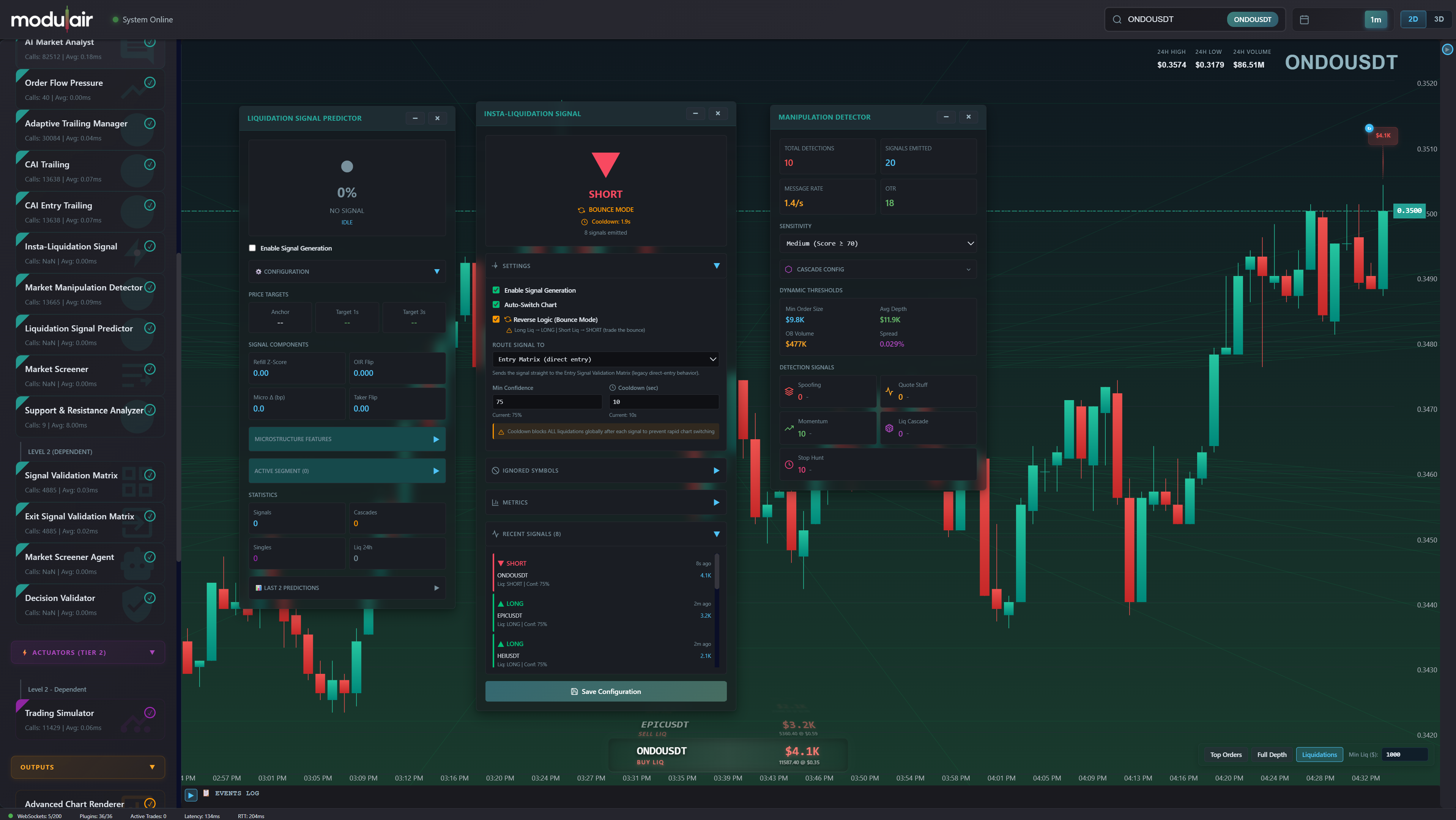 Liquidation and manipulation analytics panels